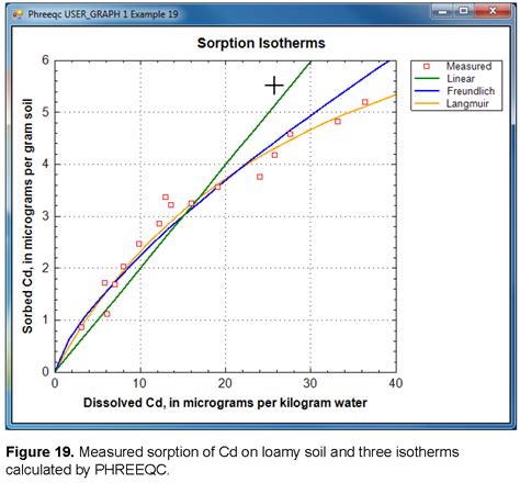 sorption isotherm|freundlich and langmuir isotherms.